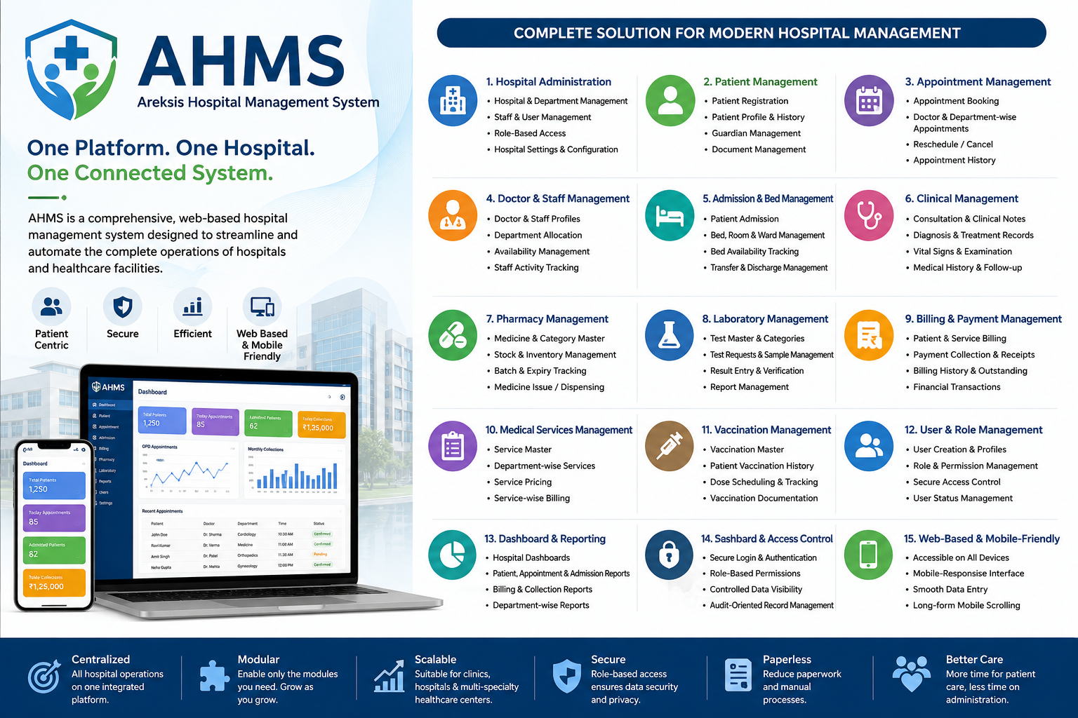 Hospital Management System (HMS)